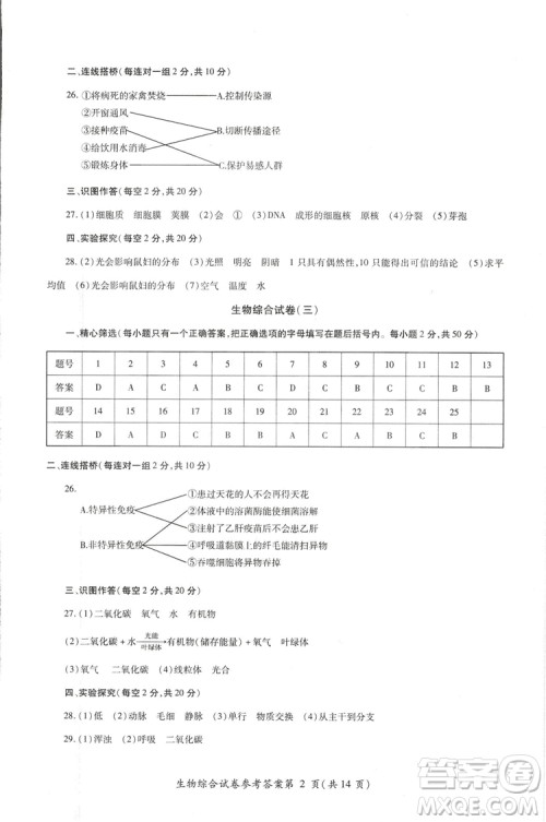 2018年资源与评价中考全程总复习生物B版参考答案