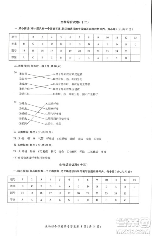 2018年资源与评价中考全程总复习生物B版参考答案