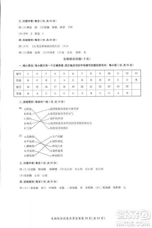 2018年资源与评价中考全程总复习生物B版参考答案