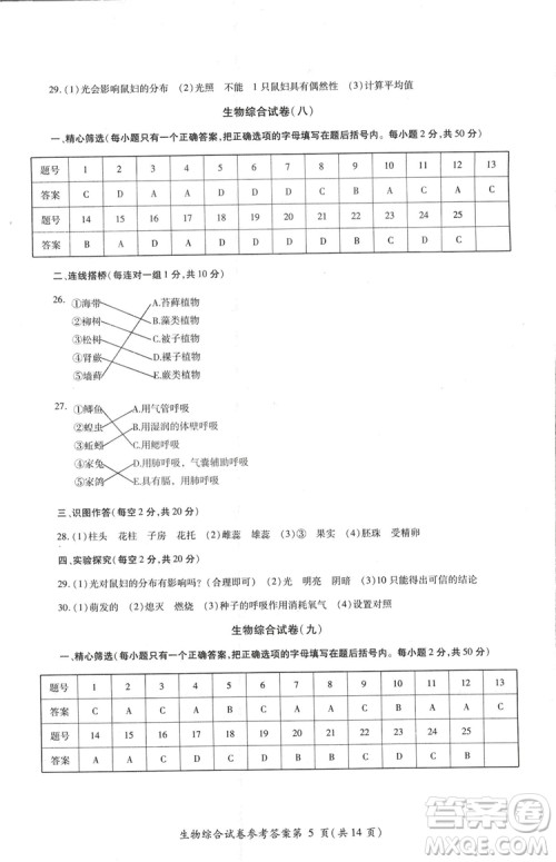 2018年资源与评价中考全程总复习生物B版参考答案