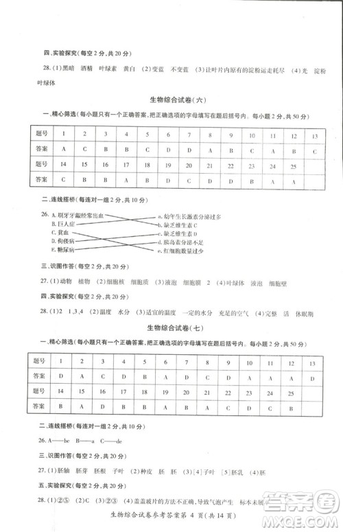 2018年资源与评价中考全程总复习生物B版参考答案