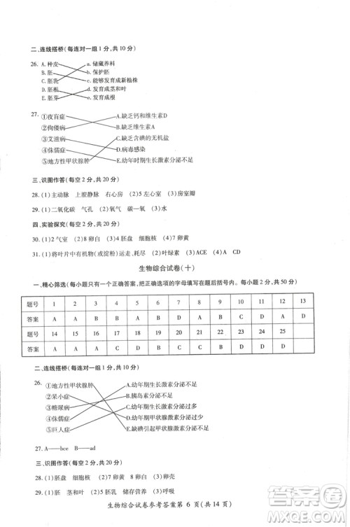 2018年资源与评价中考全程总复习生物B版参考答案