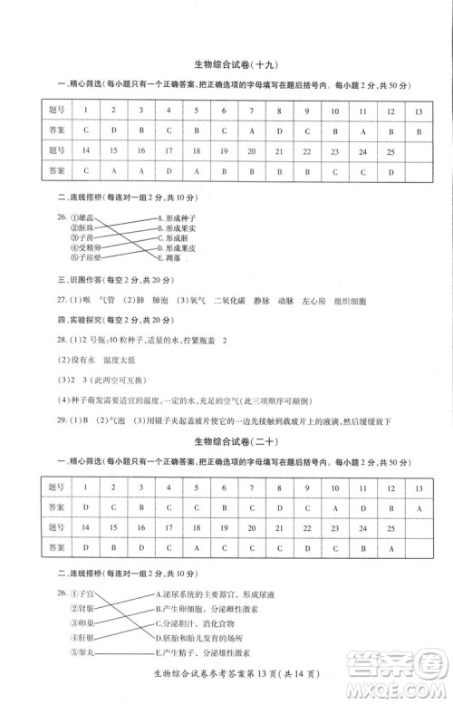 2018年资源与评价中考全程总复习生物B版参考答案