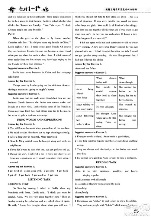 2018人教版教材1+1高中英语必修1参考答案 2018人教版教材1+1高中英语必修1参考答案