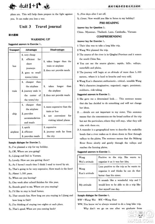 2018人教版教材1+1高中英语必修1参考答案 2018人教版教材1+1高中英语必修1参考答案