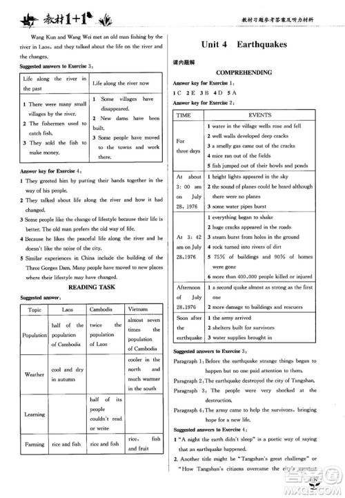 2018人教版教材1+1高中英语必修1参考答案 2018人教版教材1+1高中英语必修1参考答案