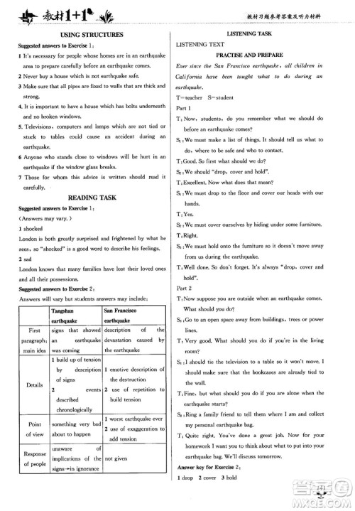 2018人教版教材1+1高中英语必修1参考答案 2018人教版教材1+1高中英语必修1参考答案