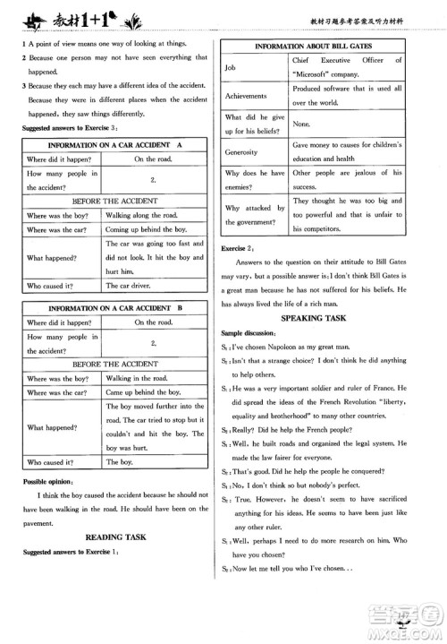 2018人教版教材1+1高中英语必修1参考答案 2018人教版教材1+1高中英语必修1参考答案