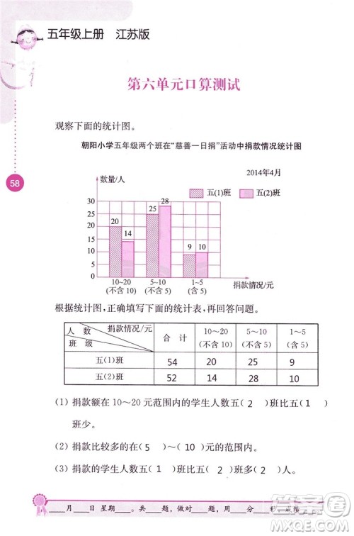 2018秋口算心算速算能力训练提优能手小学数学五年级上册江苏版答案 2018秋口算心算速算能力训练提优能手小学数学五年级上册江苏版答案