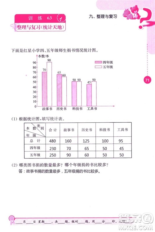 2018秋口算心算速算能力训练提优能手小学数学五年级上册江苏版答案 2018秋口算心算速算能力训练提优能手小学数学五年级上册江苏版答案