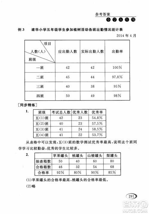 2018年同步奥数培优五年级江苏版参考答案
