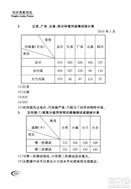 2018年同步奥数培优五年级江苏版参考答案