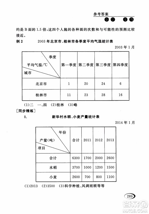 2018年同步奥数培优五年级江苏版参考答案
