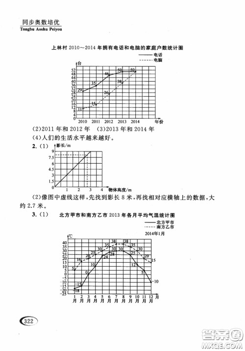 2018年同步奥数培优五年级江苏版参考答案