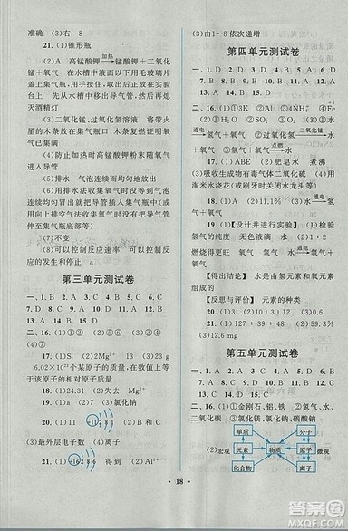 启东黄冈作业本2018年人教版化学九年级上册答案