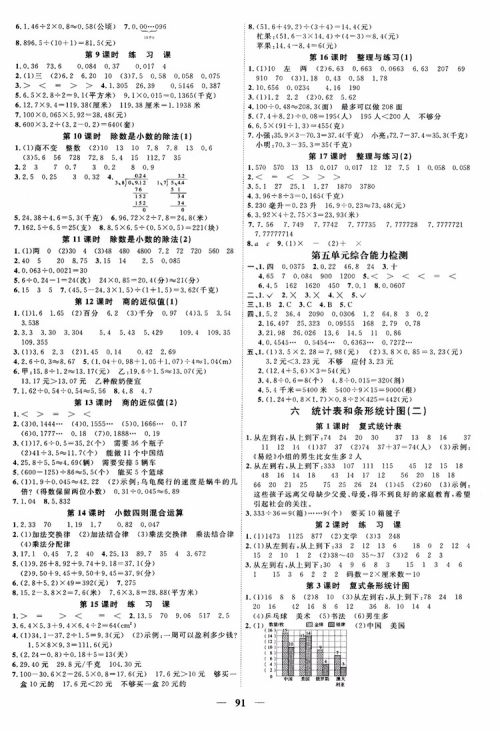 2018秋阳光同学课时优化作业五年级上数学SJ苏教版参考答案