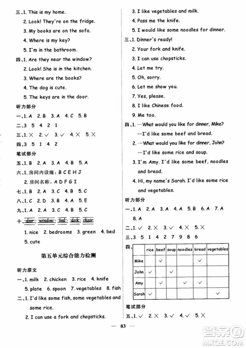 2018秋阳光同学四年级上册英语课时优化作业人教版RJ参考答案