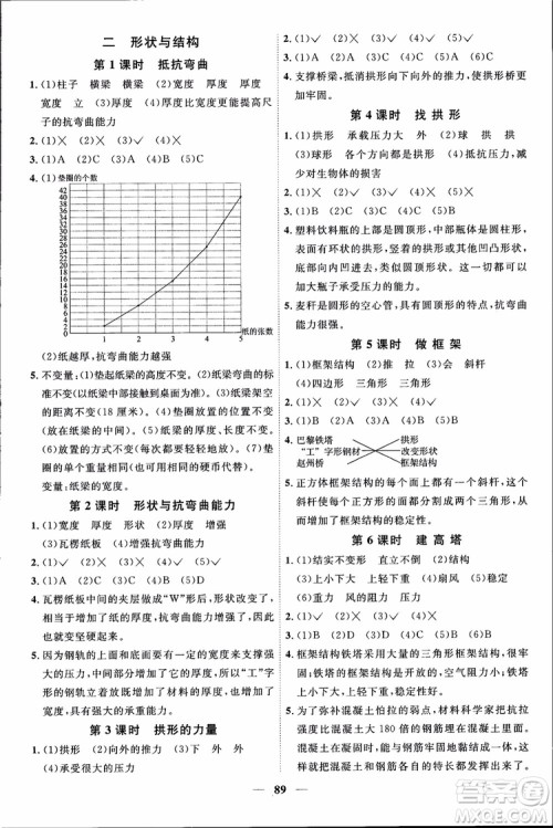 2018秋阳光同学课时优化作业六年级上册科学教科版JK参考答案