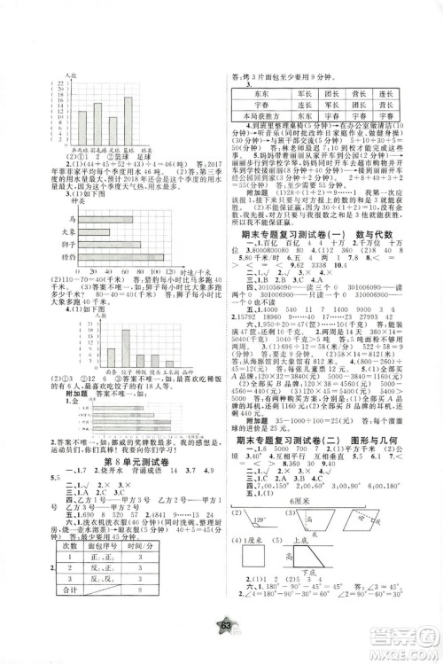 2018秋新课程学习与测评单元双测四年级数学上册A版人教版答案