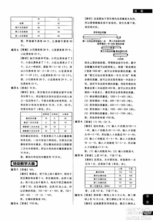 2018年小学数学应用题专项突破练习学而思秘籍四年级参考答案 2018年小学数学应用题专项突破练习学而思秘籍四年级参考答案