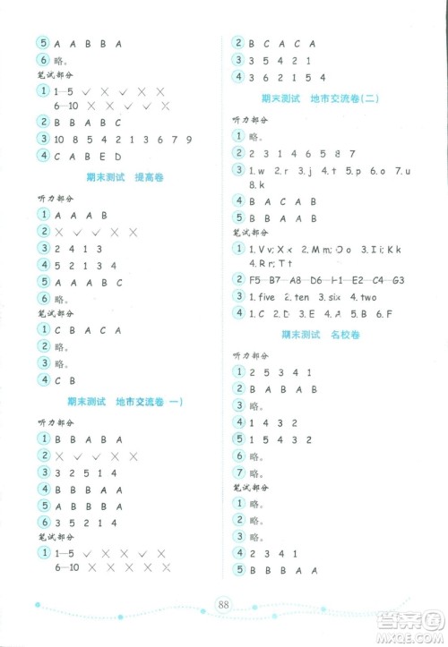 2018金版小学英语试卷金钥匙三年级上册人教版PEP三年级起点参考答案 2018金版小学英语试卷金钥匙三年级上册人教版PEP三年级起点参考答案