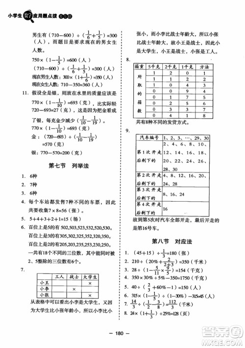 芒果教辅2018小学生数学应用题点拨六年级升级版参考答案 芒果教辅2018小学生数学应用题点拨六年级升级版参考答案