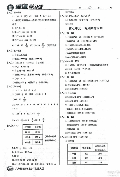 2018年小学数学倍速学习法六年级上册北师大版参考答案