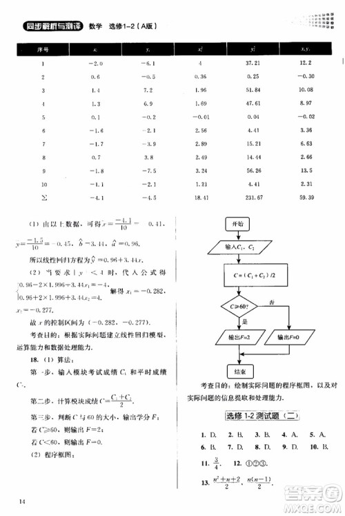 2018人教版高中金学典同步练习册同步解析与测评数学A版选修1-2参考答案