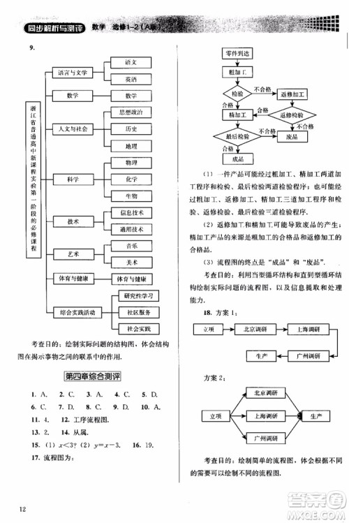 2018人教版高中金学典同步练习册同步解析与测评数学A版选修1-2参考答案