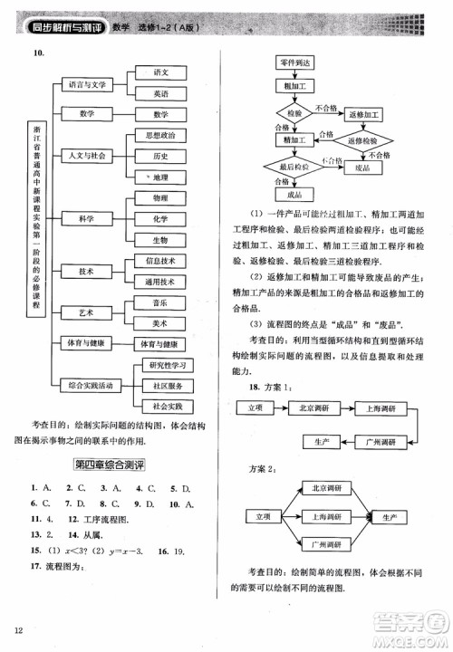 胜券在握2018同步解析与测评数学选修1-2A版参考答案 胜券在握2018同步解析与测评数学选修1-2A版参考答案