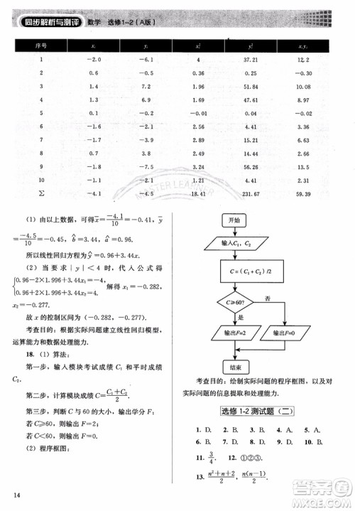 胜券在握2018同步解析与测评数学选修1-2A版参考答案 胜券在握2018同步解析与测评数学选修1-2A版参考答案