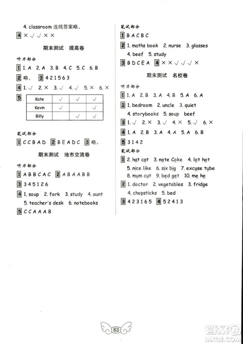 2018秋金钥匙小学英语试卷人教版PEP四年级上册三年级起点参考答案 2018秋金钥匙小学英语试卷人教版PEP四年级上册三年级起点参考答案