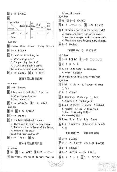 2018年金钥匙小学英语试卷人教版PEP五年级上册三年级起点参考答案