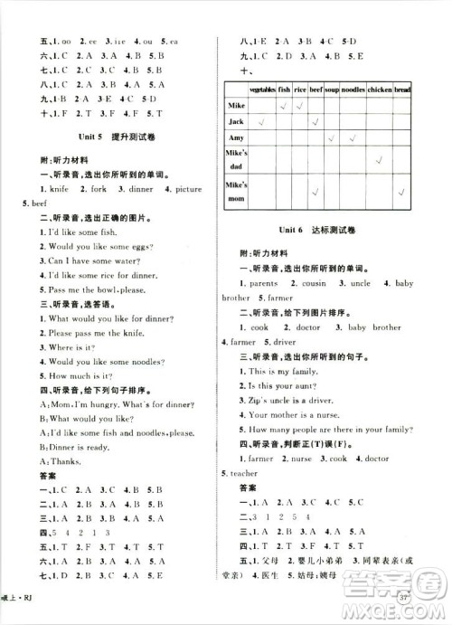 2018版优化设计单元测试卷四年级英语上册人教版参考答案