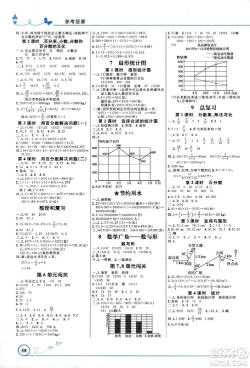 小学同步测控优化设计2018六年级上数学人教福建专版答案