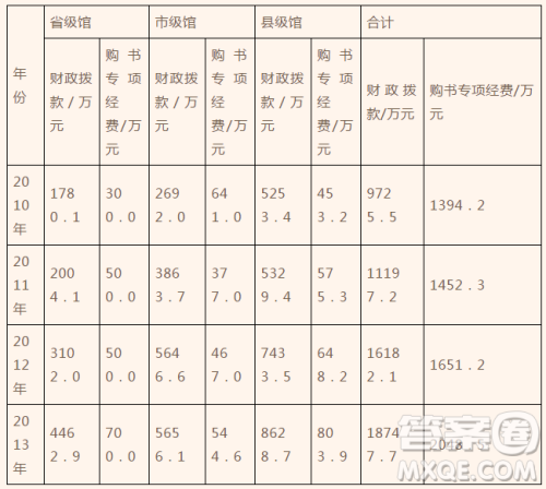 河北省承德市第一中学2019届高三上学期第二次月考期中语文试题及答案