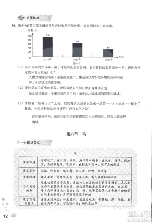 9787550720619知识与能力训练2018年生物学八年级上册人教版答案 9787550720619知识与能力训练2018年生物学八年级上册人教版答案