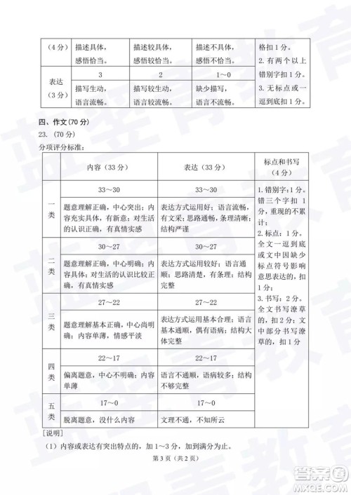 2018—2019学年度名校联盟阶段性学习质量测试题九年级语文试卷及参考答案 2018—2019学年度名校联盟阶段性学习质量测试题九年级语文试卷及参考答案
