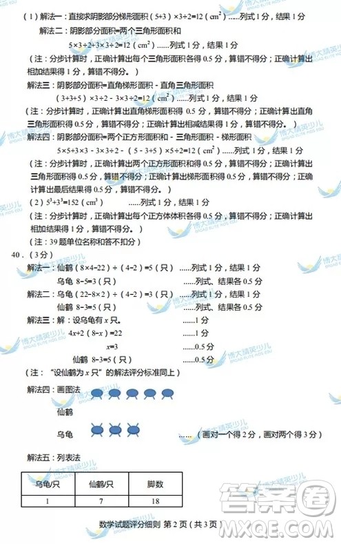 2018长春市六年级质量监测数学试卷及答案 2018长春市六年级质量监测数学试卷及答案