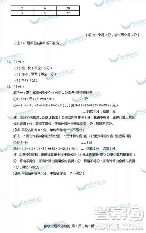 2018长春市六年级质量监测数学试卷及答案 2018长春市六年级质量监测数学试卷及答案