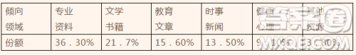 安徽省合肥一六八中学2018-2019学年高二上学期期中考试语文试卷及答案