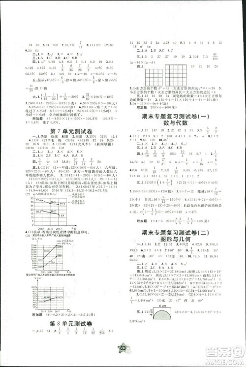 人教A版2018年新课程学习与测评单元双测六年级上册数学答案 人教A版2018年新课程学习与测评单元双测六年级上册数学答案