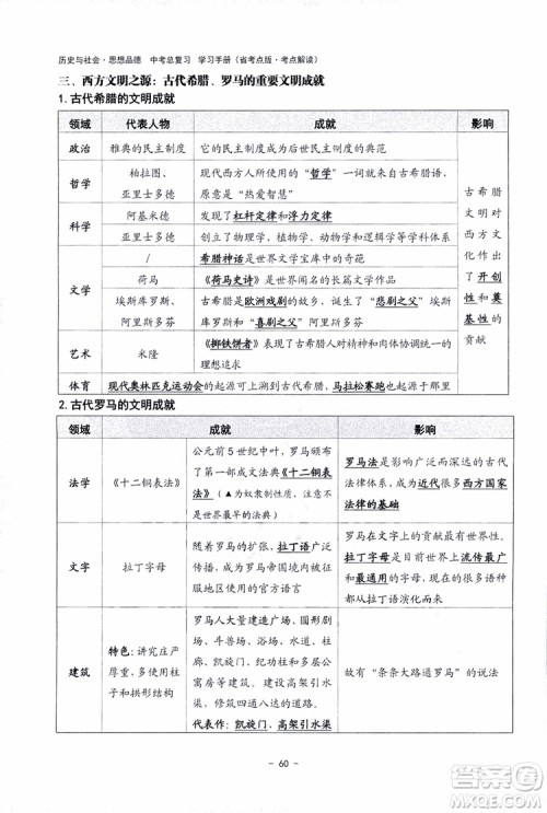 2018杨柳文化历史与社会思想品德中考总复习学习手册考点解读省考点版参考答案