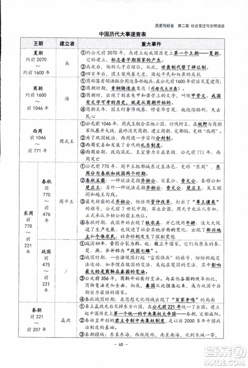 2018杨柳文化历史与社会思想品德中考总复习学习手册考点解读省考点版参考答案