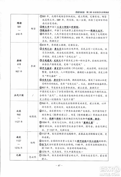 2018杨柳文化历史与社会思想品德中考总复习学习手册考点解读省考点版参考答案