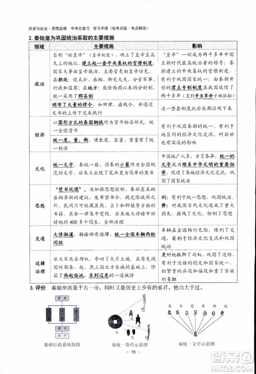 2018杨柳文化历史与社会思想品德中考总复习学习手册考点解读省考点版参考答案