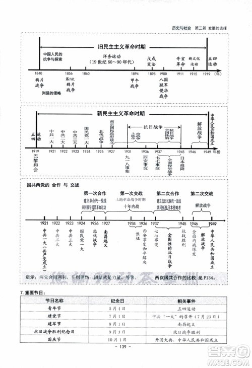 2018杨柳文化历史与社会思想品德中考总复习学习手册考点解读省考点版参考答案