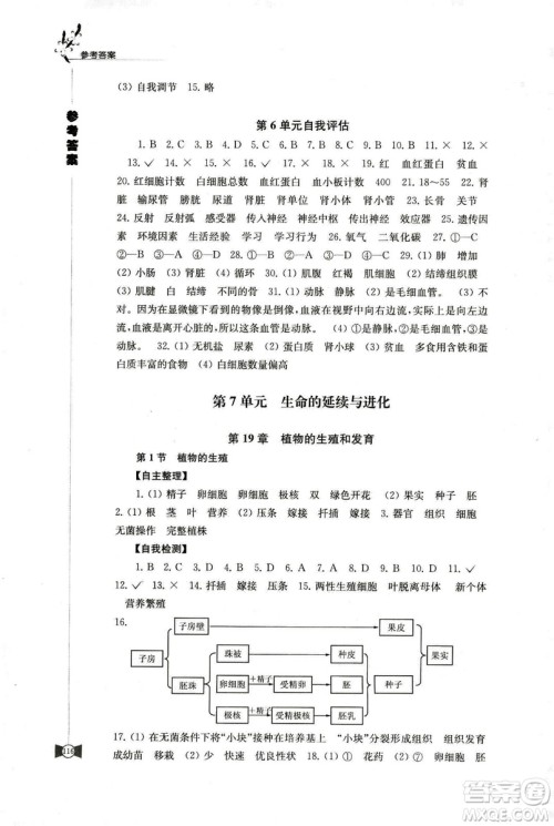 2018苏科版学习与评价8年级上册生物参考答案 2018苏科版学习与评价8年级上册生物参考答案