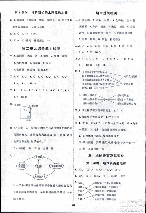 9787539295008阳光同学五年级上册科学教科版2018课时优化作业参考答案