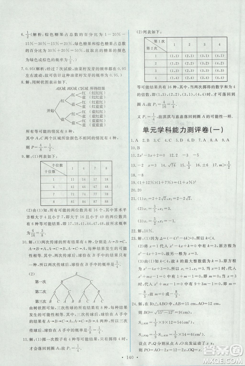 2018版天舟文化人教版能力培养与测试数学九年级上册参考答案